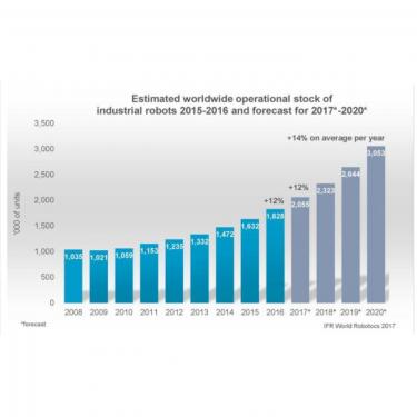 Business Intelligence Brief