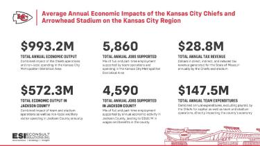 Member News: Chiefs Release Record Economic Impact Of Nearly 1